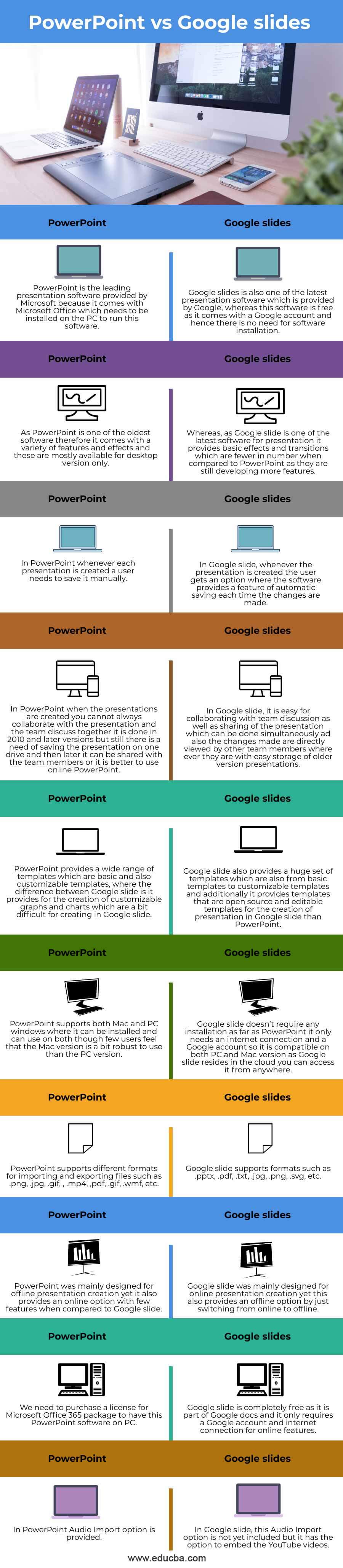 difference between slides and presentations