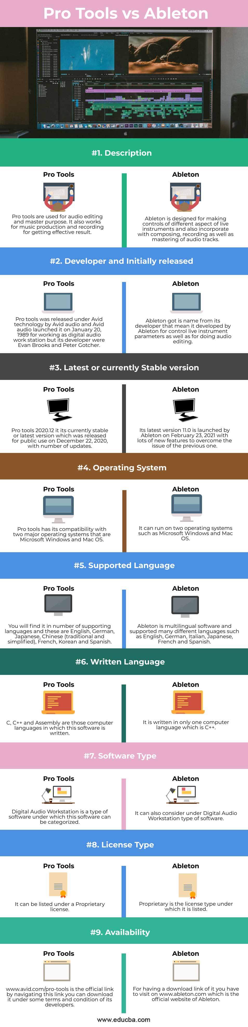 ableton live vs pro tools vs logic vs maschine