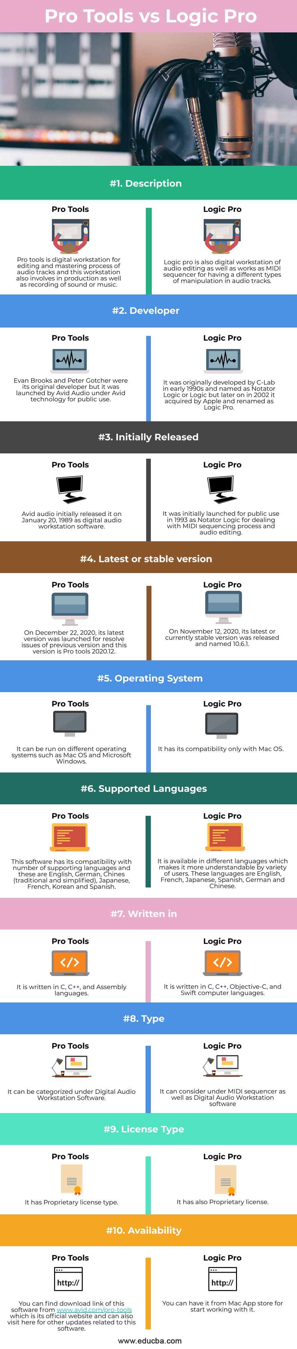 Pro-Tools-vs-Logic-Pro-info