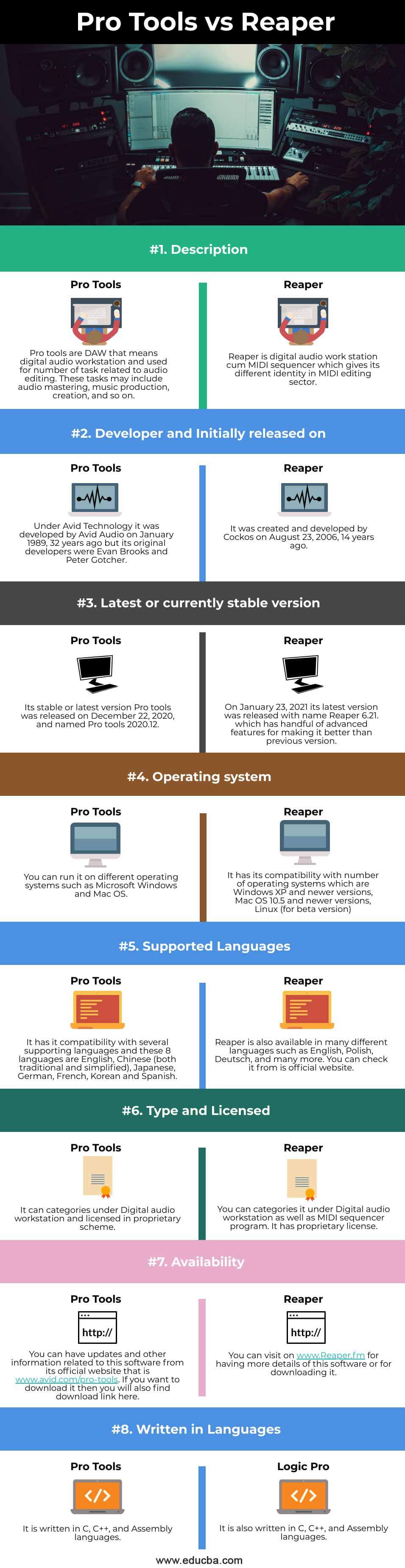 Pro Tools vs Reaper | Top Differences of Pro Tools vs Reaper