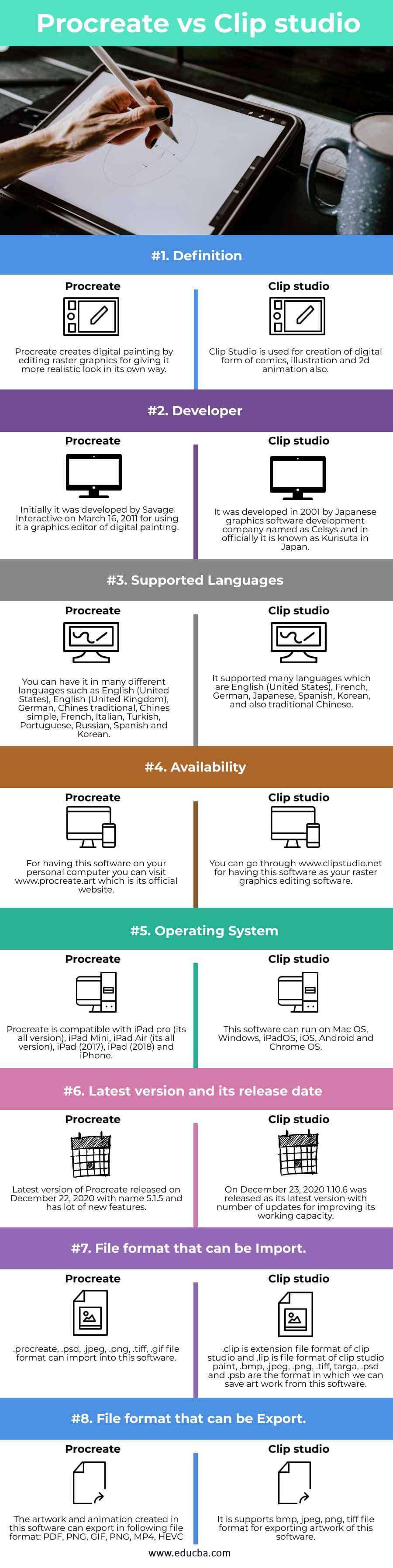 Procreate vs Clip studio | Learn the Comparisons and Key Differences