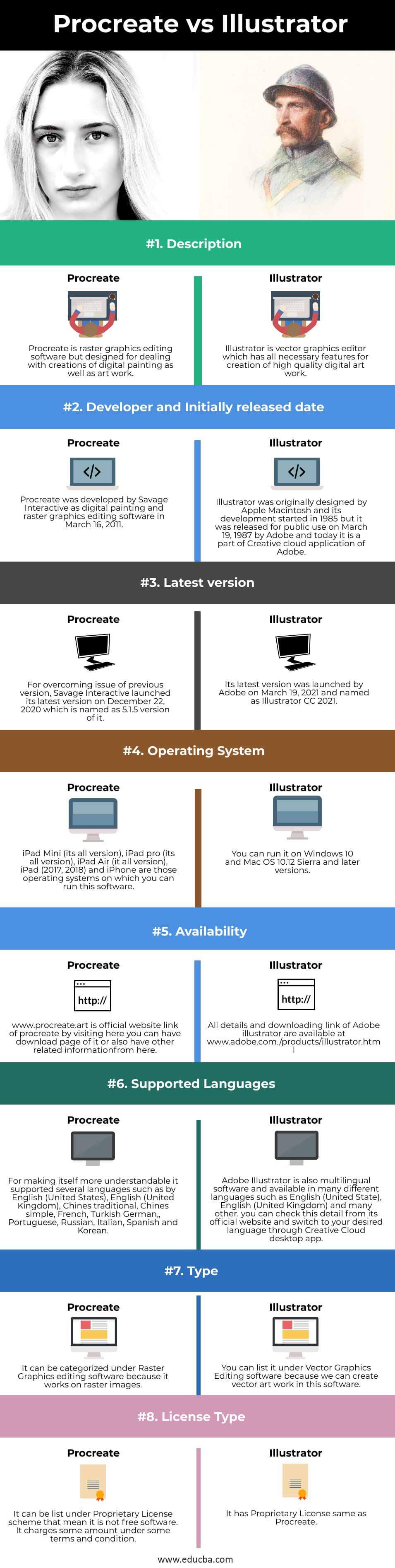 Procreate-vs-Illustrator-info