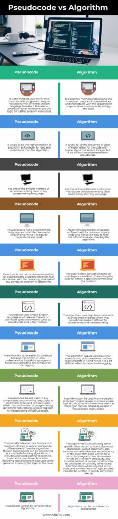 Pseudocode vs Algorithm | Top 10 Differences and Comparisons to Learn