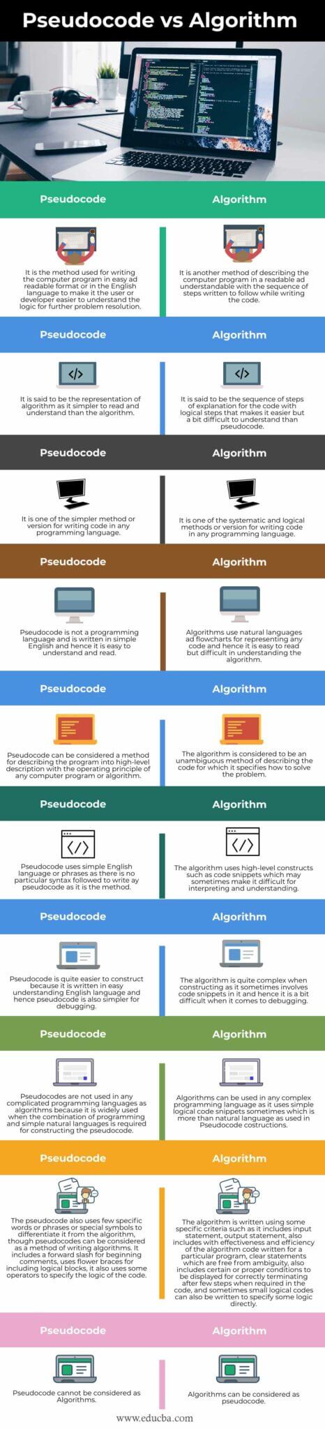 Pseudocode vs Algorithm | Top 10 Differences and Comparisons to Learn