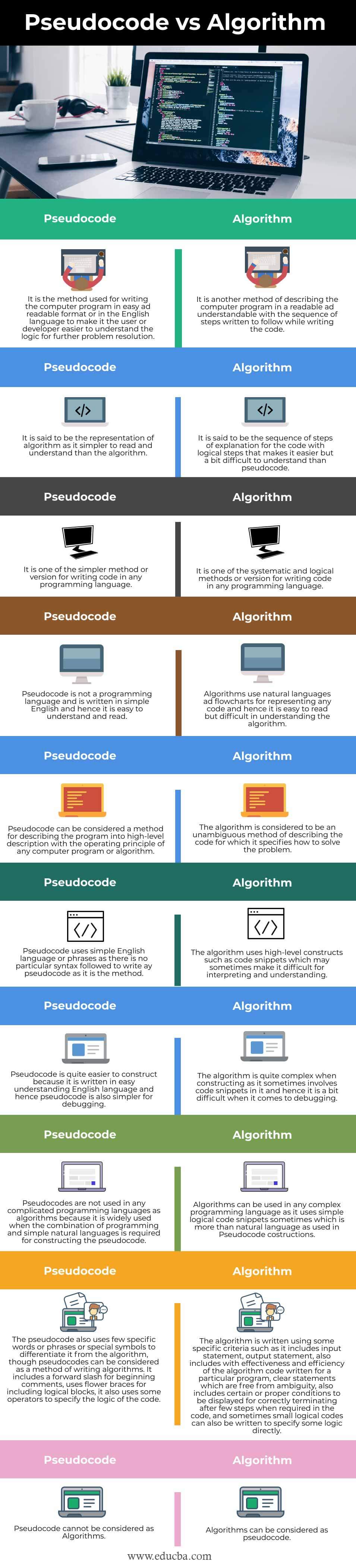 Pseudocode-vs-Algorithm-info