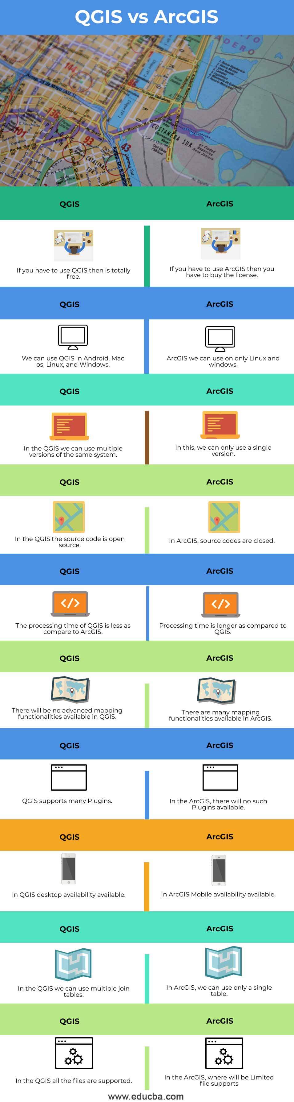 20 Differences between QGIS and ArcGIS