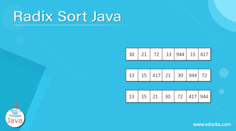 Radix Sort Java | How Is Radix Sort Performed In Java With Example?