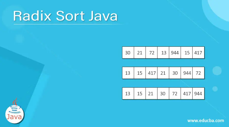 Radix Sort Java