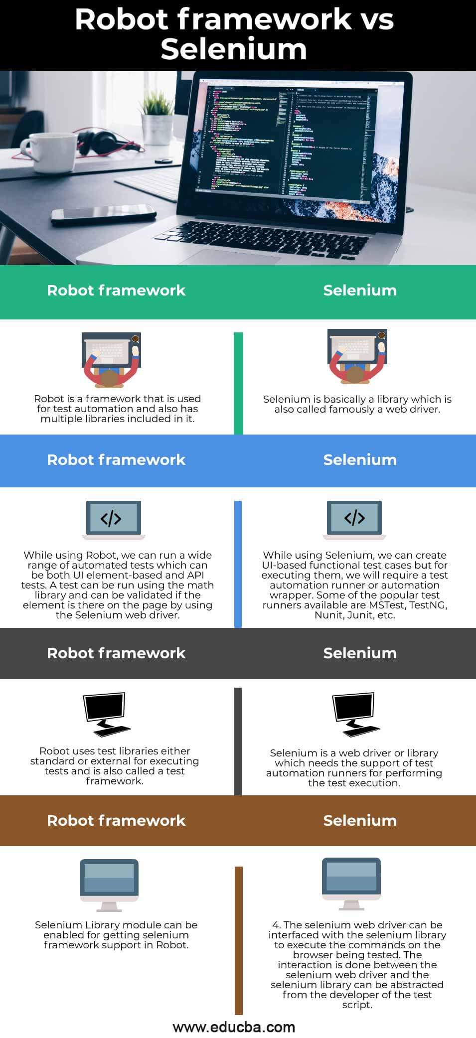 robot-framework-vs-selenium-top-4-difference-you-should-know