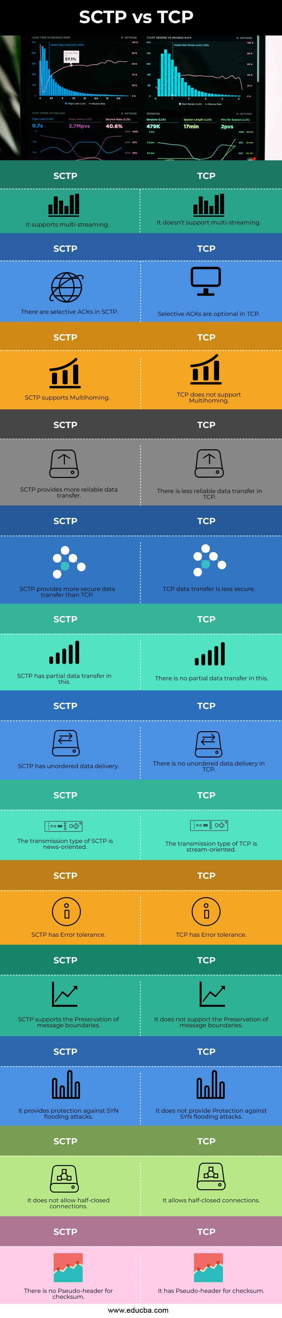 SCTP-vs-TCP-info