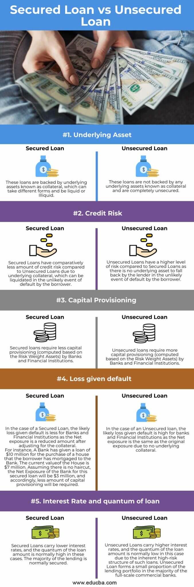 secured unsecured loan