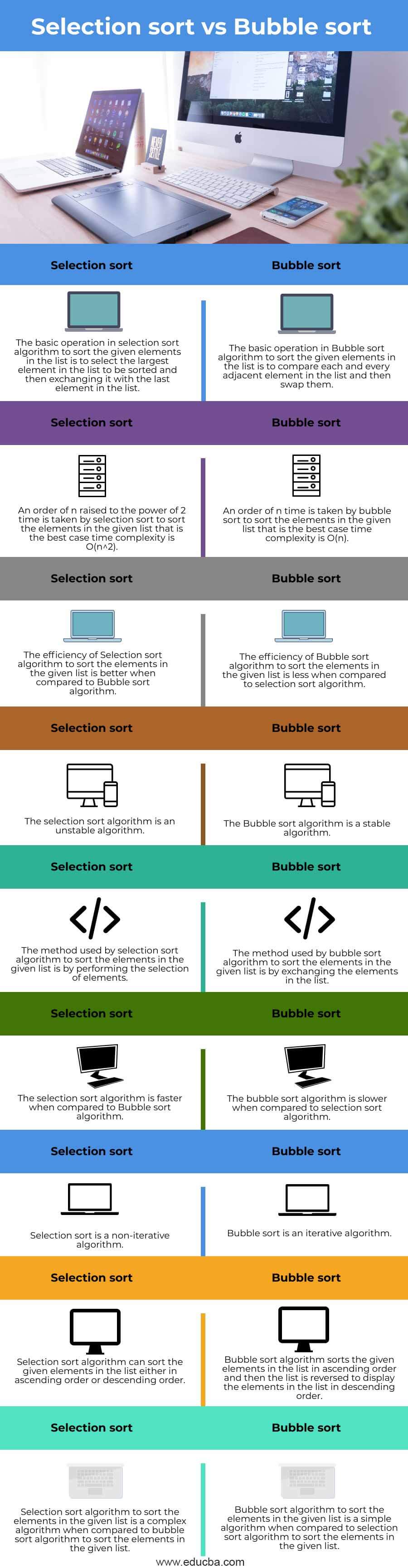 What is the Difference Between Bubble Sort and Selection Sort