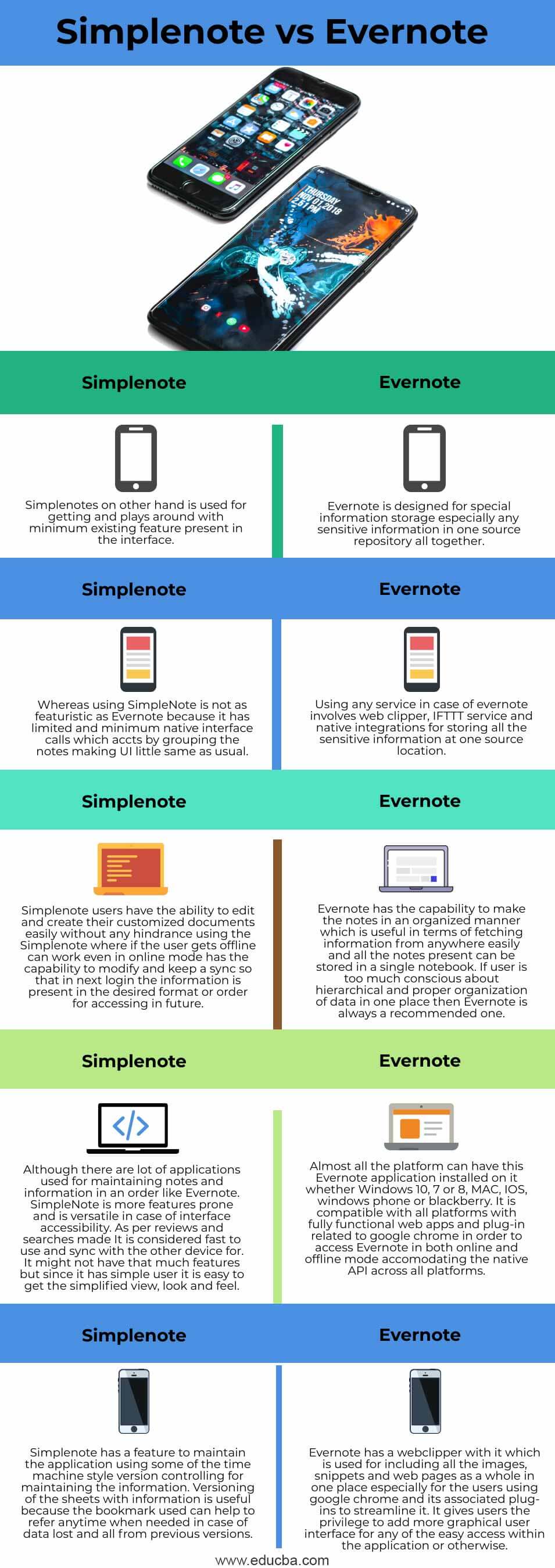 simplenote vs standard notes