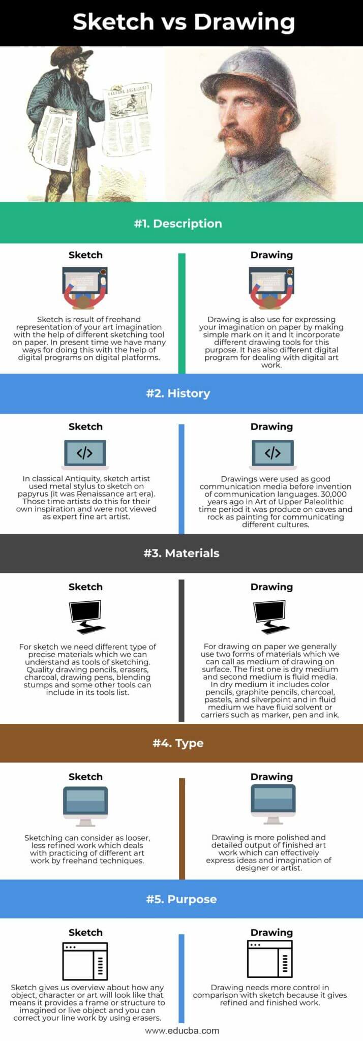 Sketch vs Drawing Top 5 Key Differences to Learn