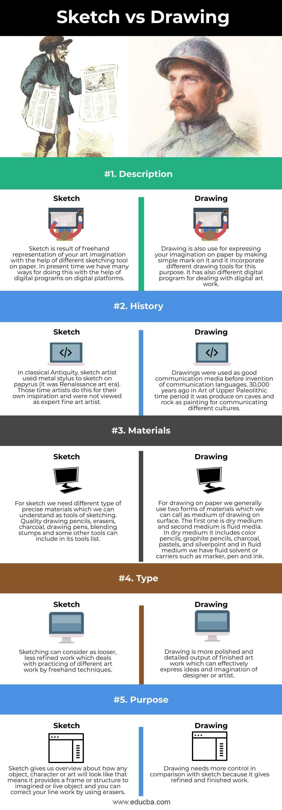 Sketch-vs-Drawing-info