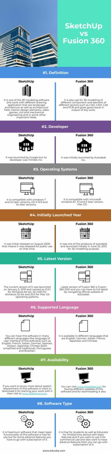 difference between sketchup make and pro