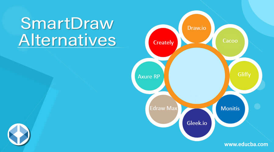 use smartdraw