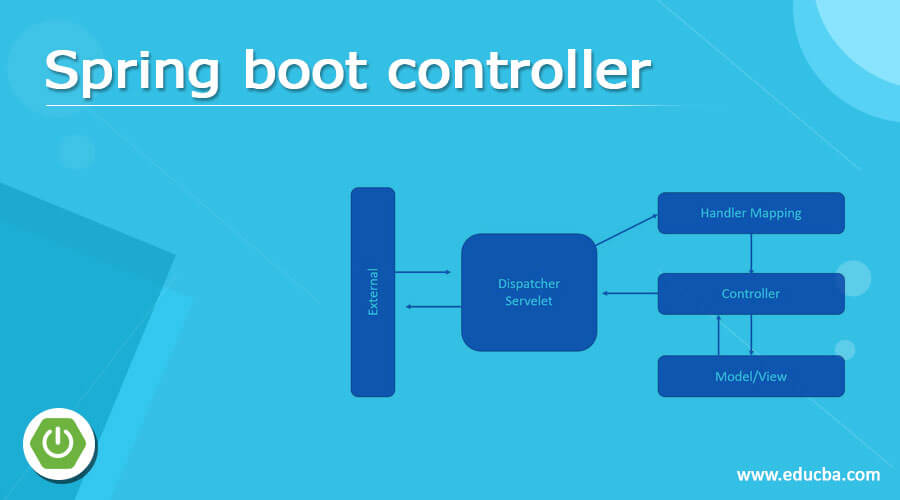 Spring boot deals controller service