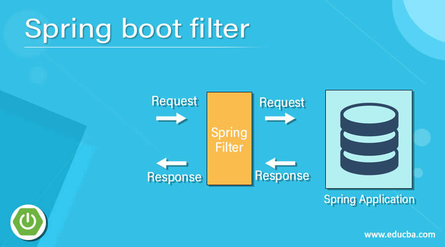 Spring boot filter