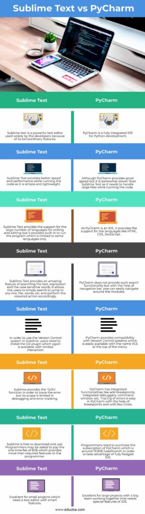 Sublime Text Vs Pycharm Top Differences You Should Know