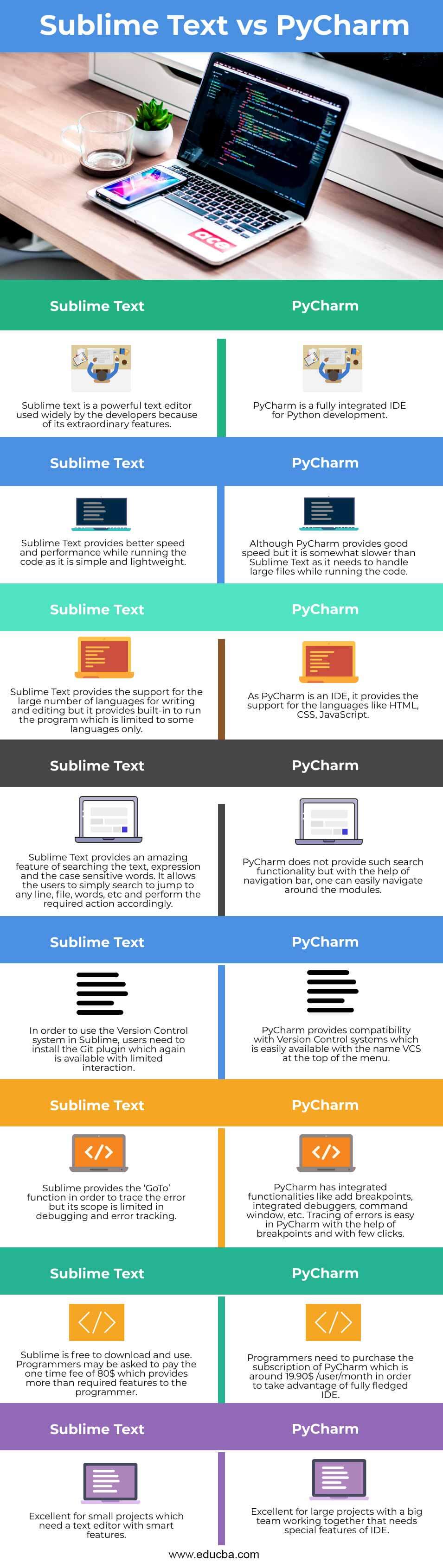 Sublime-Text-vs-PyCharm-info