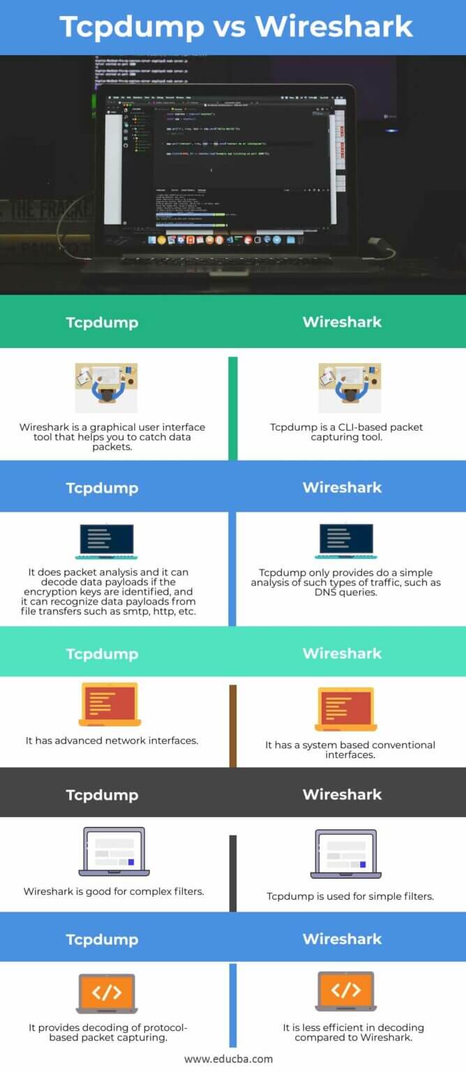 Tcpdump vs Wireshark Key Differences Between Tcpdump vs Wireshark