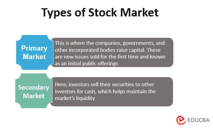 Types of Stock Market