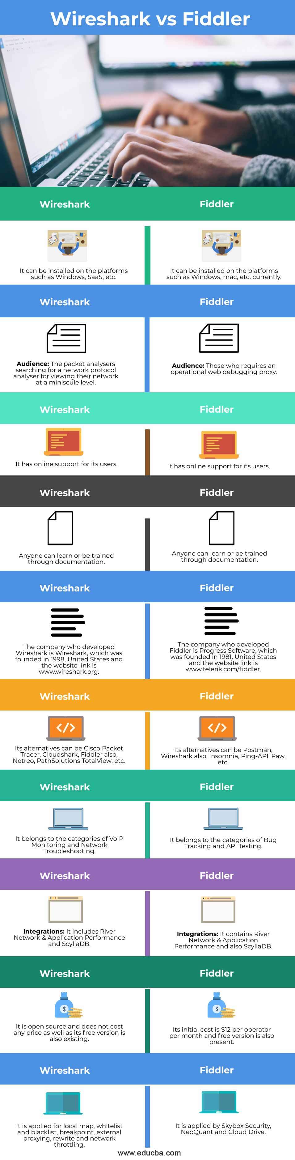 Wireshark-vs-Fiddler-info