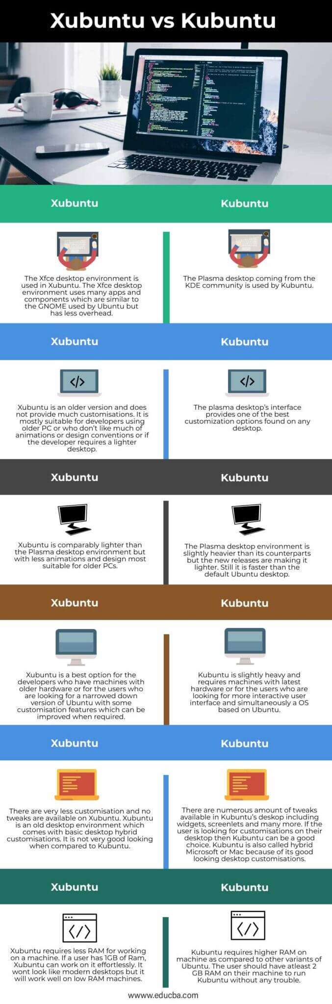 Xubuntu vs Kubuntu | Learn the Difference Between Xubuntu vs Kubuntu