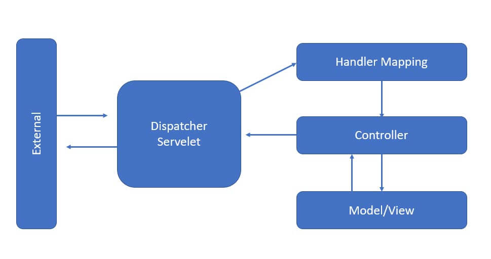 Spring boot rest hot sale controller example