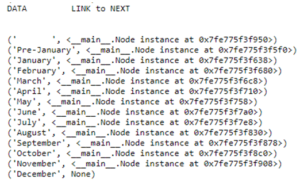 Linked List in Python | Linked List Operations with Examples