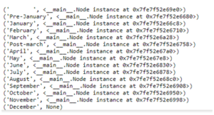 Linked List in Python | Linked List Operations with Examples