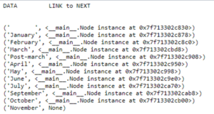 Linked List in Python | Linked List Operations with Examples image.
