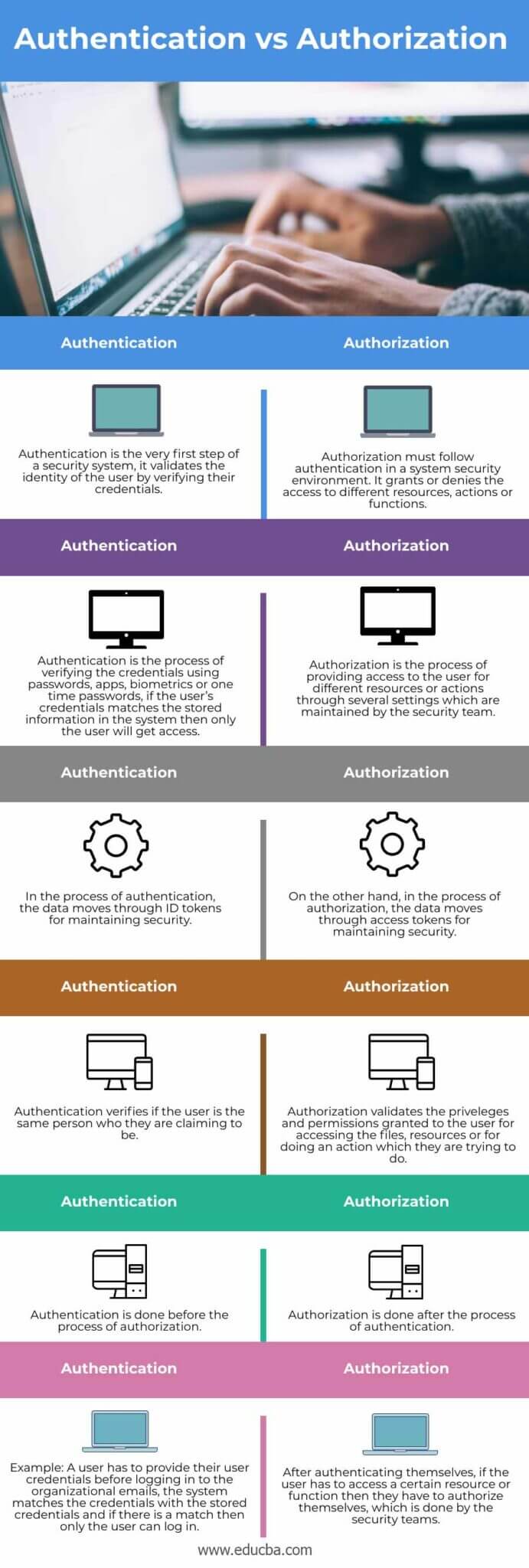 authentication-vs-authorization-top-6-differences-you-should-know