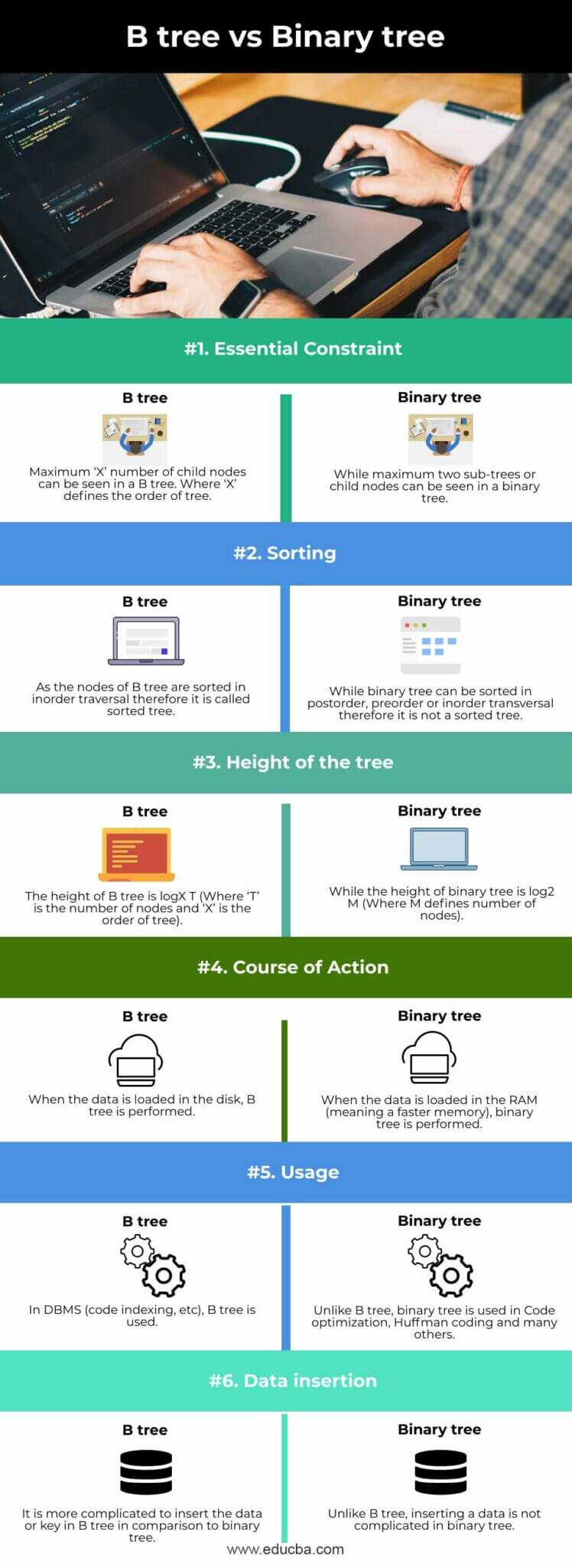 B Tree Vs Binary Tree | Top Differences Of B Tree Vs Binary Tree