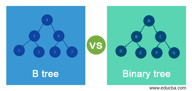 B tree vs Binary tree