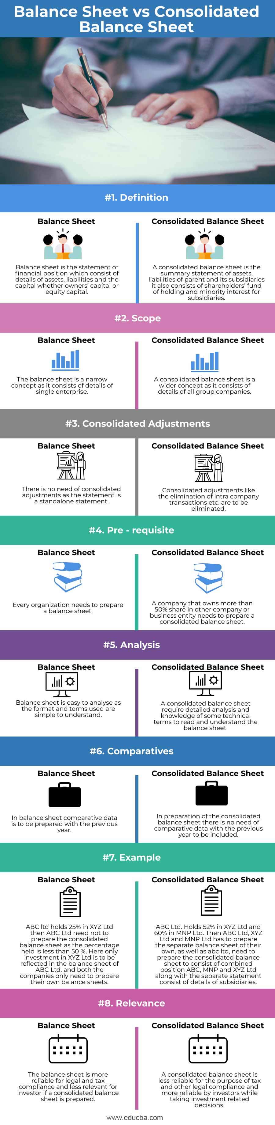 balance sheet vs consolidated top 8 comparison to learn ppc financial statements accounting ratio formulas