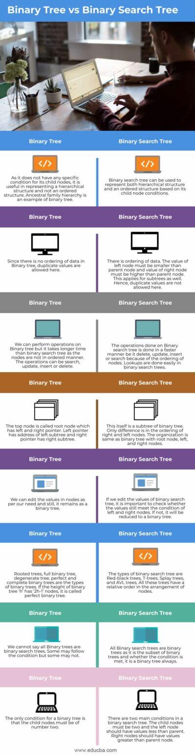 Binary Tree vs Binary Search Tree | Top Differences to Learn