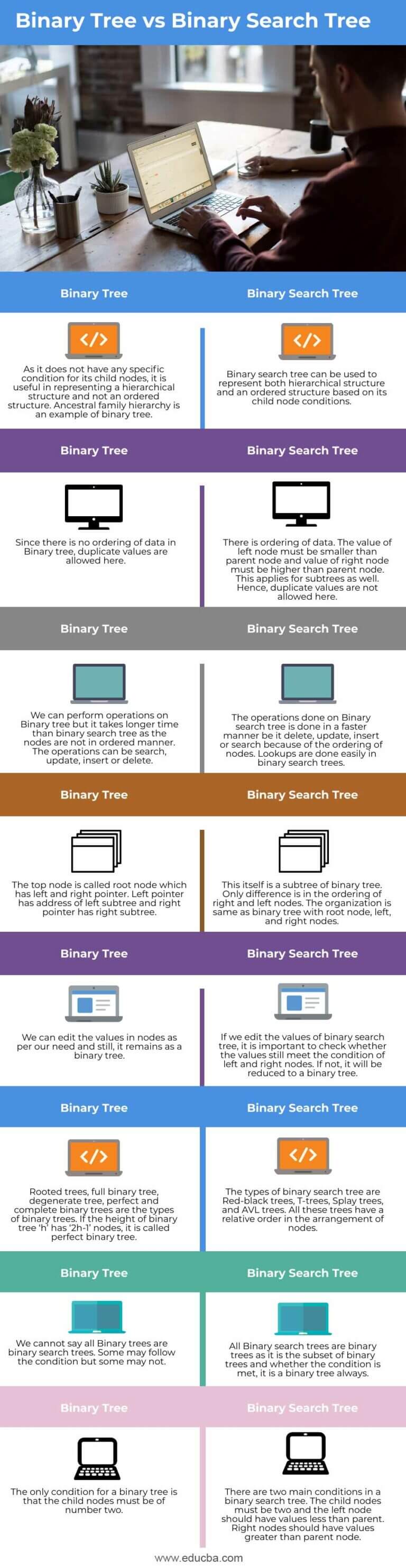 Binary Tree Vs Binary Search Tree Top Differences To Learn   Binary Tree Vs Binary Search Tree Info 768x2965 