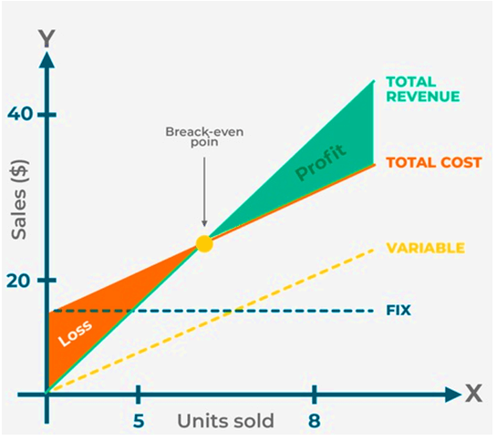 Break Even Point in Accounting-1