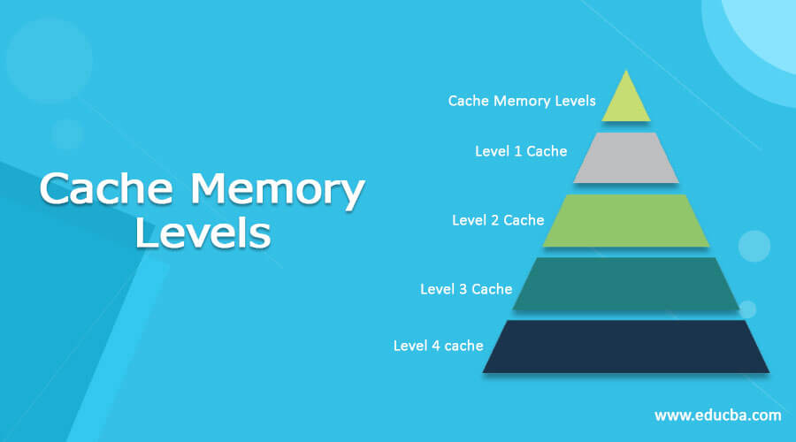 Cache Memory Levels