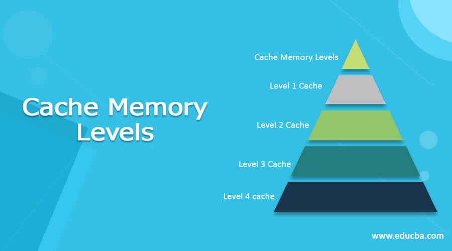 Cache Memory Levels | Top 5 Levels of Cache Memory