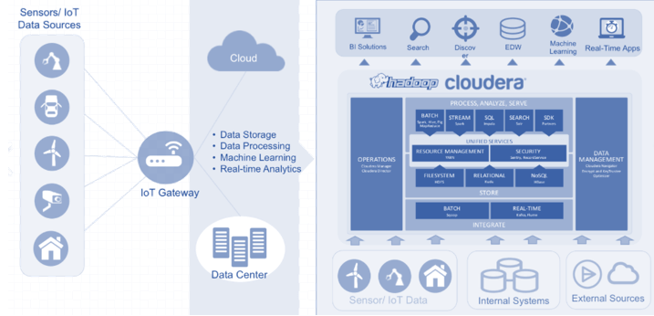 Cloudera Analyst Event