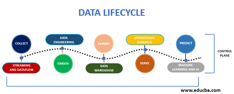 Cloudera Architecture 1