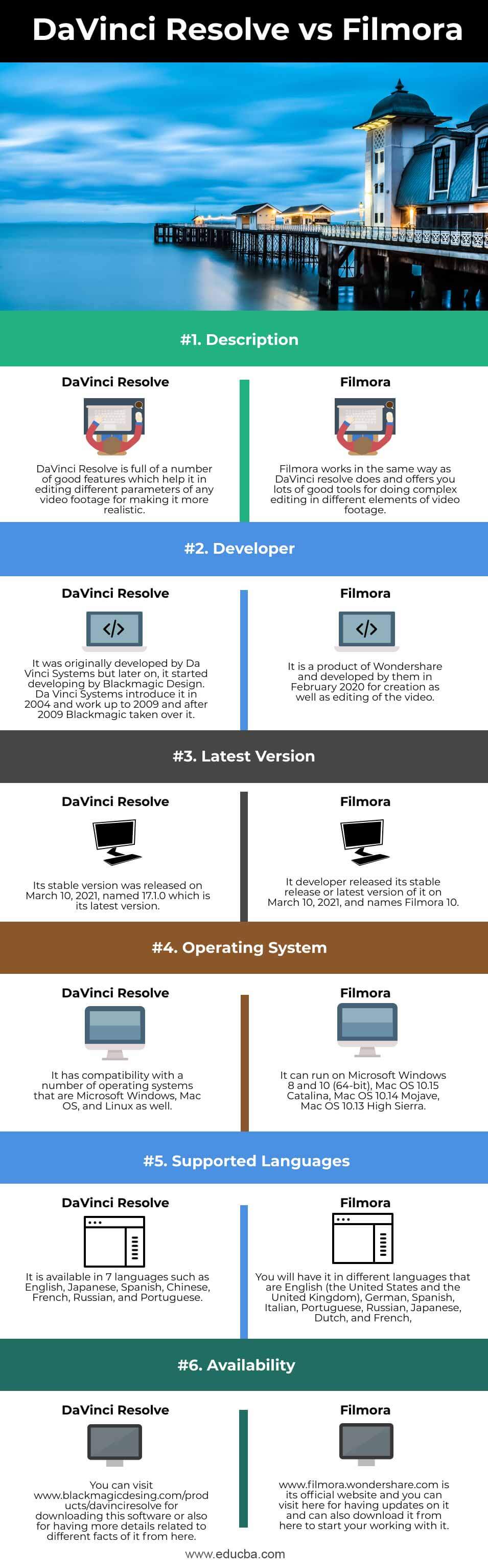 what is the difference between davinci resolve and studio