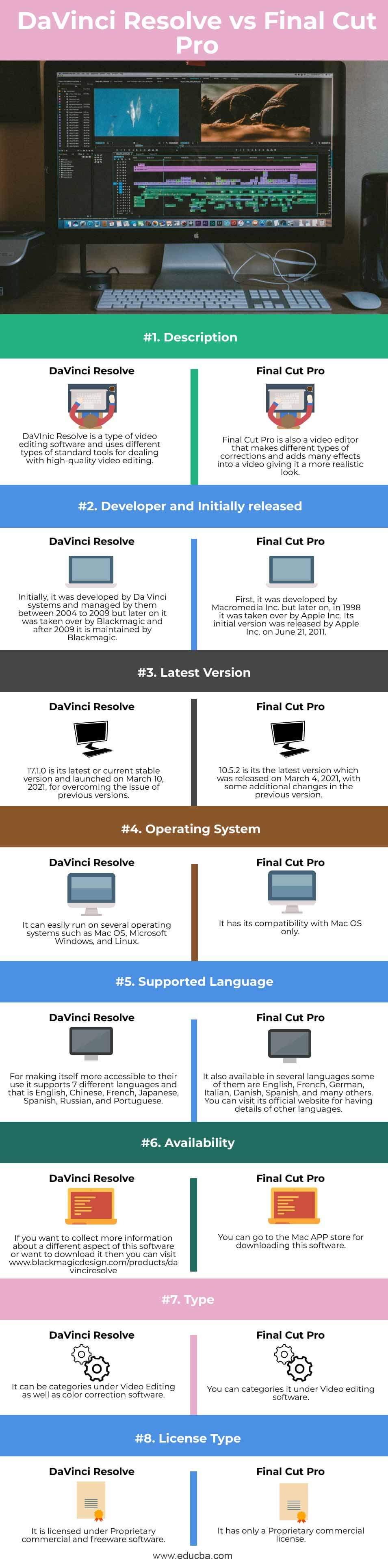 DaVinci Resolve vs Final Cut Pro | Top 8 Differences to Learn