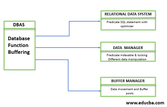 Database Services Address Space