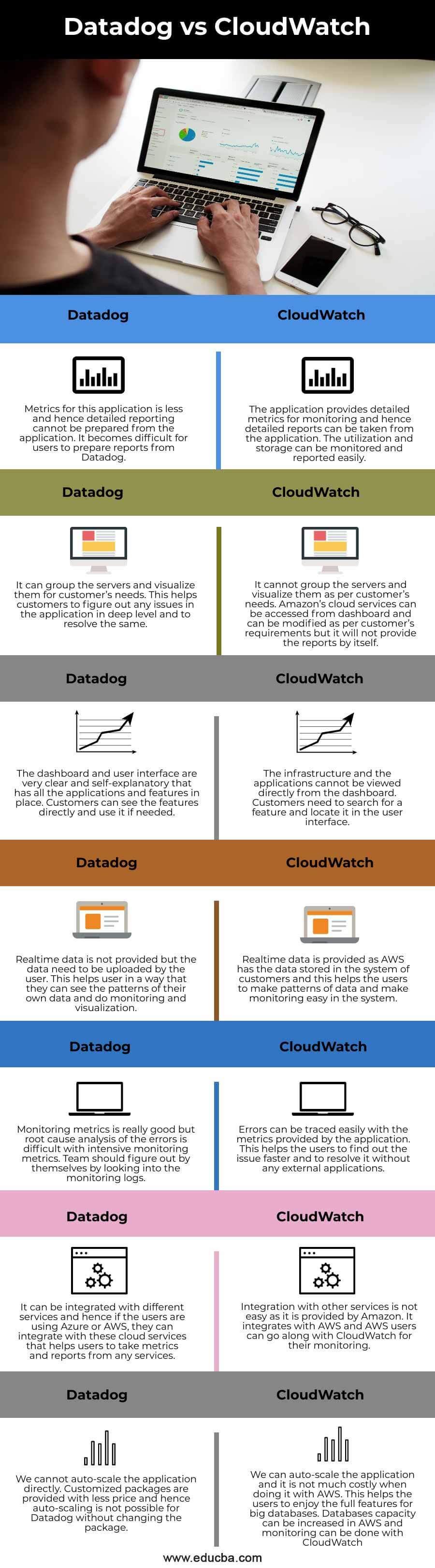 Datadog-vs-CloudWatch-info