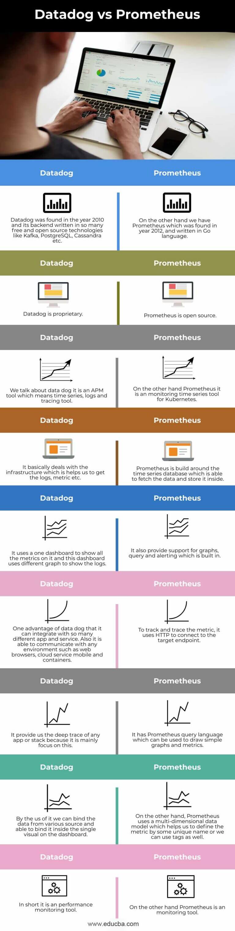 Datadog vs Prometheus | Top 9 Differences You Should Know