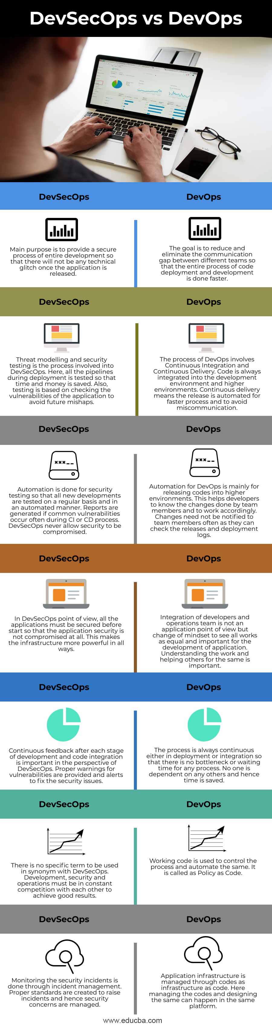 DevSecOps-vs-DevOps-info